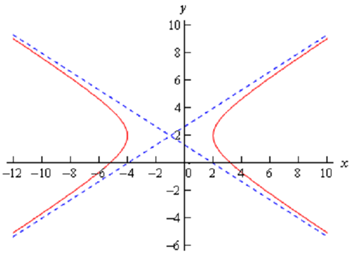 1974_common graph 5.png